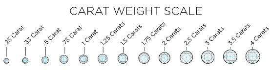 Carat weight scale